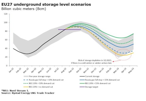 https://www.ajot.com/images/uploads/article/Rystad_chart_23.jpg