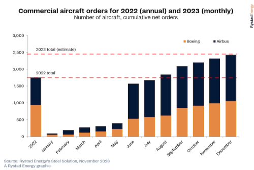 https://www.ajot.com/images/uploads/article/Rystad_chart_24_1.png