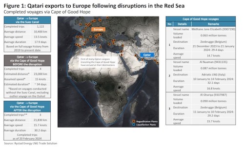 https://www.ajot.com/images/uploads/article/Rystad_chart_25_4.jpg