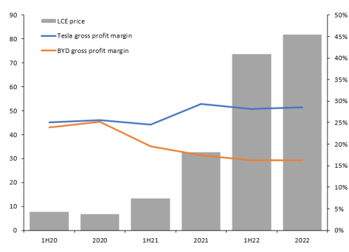 https://www.ajot.com/images/uploads/article/Rystad_chart_2_1.png