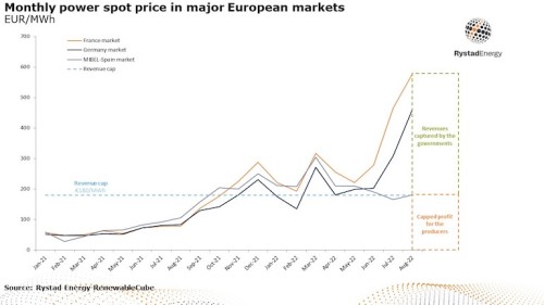 https://www.ajot.com/images/uploads/article/Rystad_chart_31.jpg