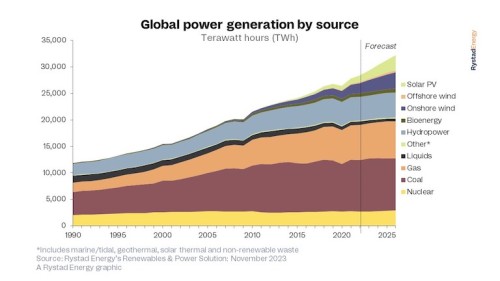 https://www.ajot.com/images/uploads/article/Rystad_chart_31_4.jpg