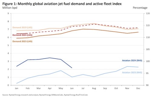 https://www.ajot.com/images/uploads/article/Rystad_chart_32_5.jpg