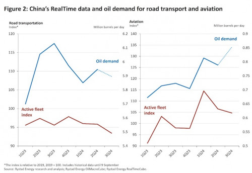 https://www.ajot.com/images/uploads/article/Rystad_chart_32_6.jpg