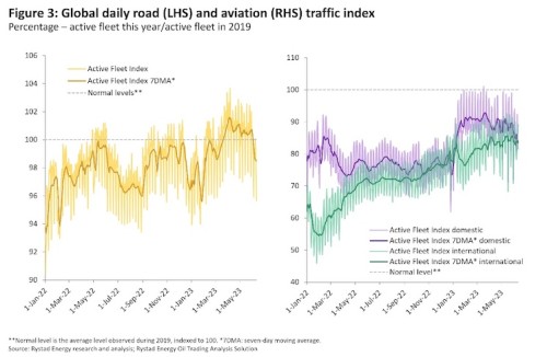 https://www.ajot.com/images/uploads/article/Rystad_chart_33_2.jpg