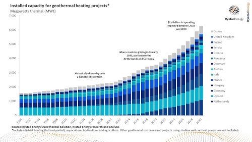 https://www.ajot.com/images/uploads/article/Rystad_chart_36.jpg