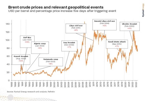 https://www.ajot.com/images/uploads/article/Rystad_chart_37_1.jpg