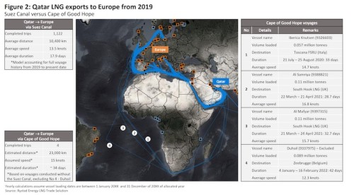 https://www.ajot.com/images/uploads/article/Rystad_map_7.jpg