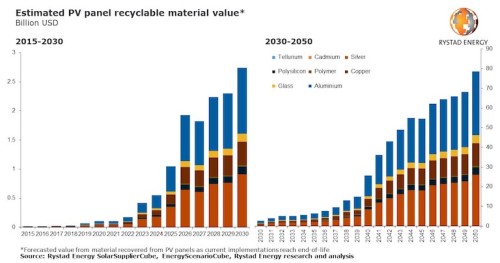 https://www.ajot.com/images/uploads/article/Rystad_solar_chart.jpg