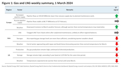 https://www.ajot.com/images/uploads/article/Rystad_table_6_1.jpg