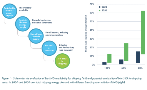 https://www.ajot.com/images/uploads/article/Sea_LNG_chart.png