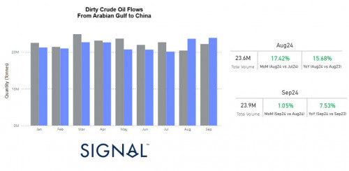 https://www.ajot.com/images/uploads/article/Signal-Week-39-Crude-Oil.jpg