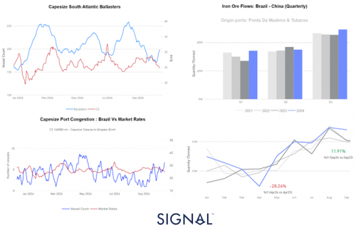 https://www.ajot.com/images/uploads/article/Signal_chart_12_2.png