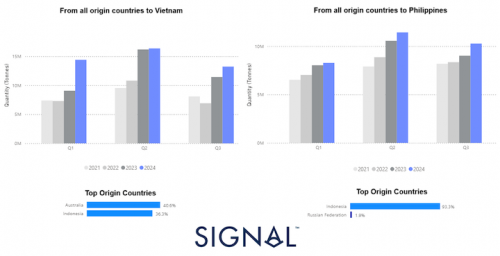 https://www.ajot.com/images/uploads/article/Signal_chart_7_1.png