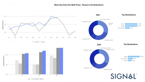 https://www.ajot.com/images/uploads/article/Signal_chart_of_week43_2024_dry.jpg