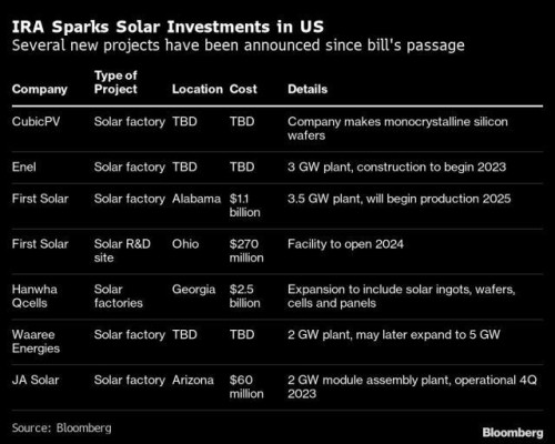 https://www.ajot.com/images/uploads/article/Solar_investments.jpg