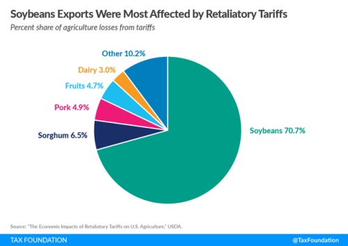 https://www.ajot.com/images/uploads/article/Soybean_chart.png