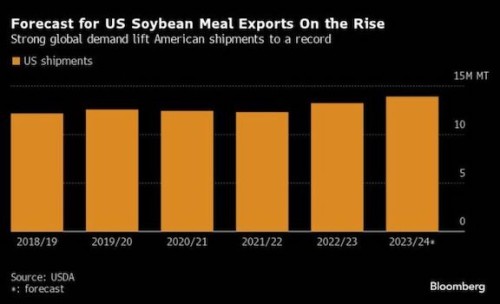 https://www.ajot.com/images/uploads/article/Soybean_chart_1.jpg