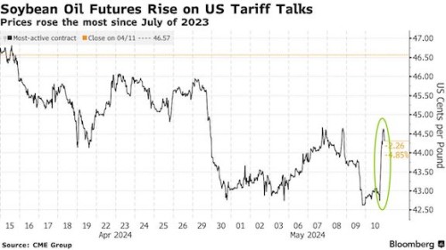 https://www.ajot.com/images/uploads/article/Soybean_chart_2.jpg