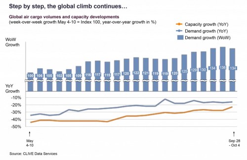 https://www.ajot.com/images/uploads/article/Step_by_step_graph-clive-data.jpg