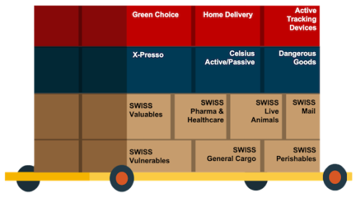 https://www.ajot.com/images/uploads/article/Swiss_table.png