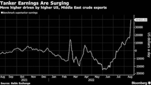 https://www.ajot.com/images/uploads/article/Tanker_rates.jpg