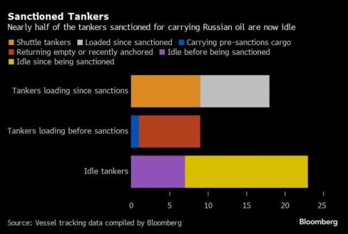 https://www.ajot.com/images/uploads/article/Tankers_sanctioned.jpg