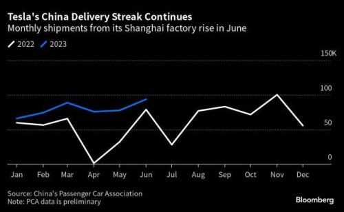 https://www.ajot.com/images/uploads/article/Tesla_China_chart.jpg