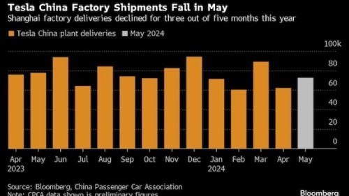 https://www.ajot.com/images/uploads/article/Tesla_chart_1.jpg