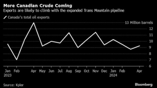 https://www.ajot.com/images/uploads/article/Trans_Mountain_chart.jpg