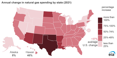 https://www.ajot.com/images/uploads/article/US-NaturalGas.png