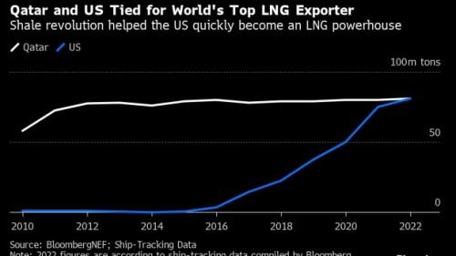 https://www.ajot.com/images/uploads/article/US_LNG_chart.jpg