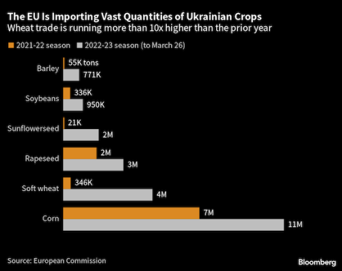 https://www.ajot.com/images/uploads/article/Ukraine_commodity_chart.png