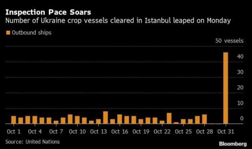 https://www.ajot.com/images/uploads/article/Ukraine_crop_chart.jpg