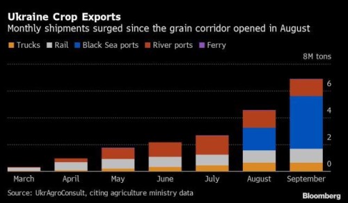 https://www.ajot.com/images/uploads/article/Ukraine_grain_chart.jpg