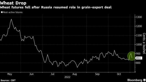 https://www.ajot.com/images/uploads/article/Ukraine_wheat_chart.jpg