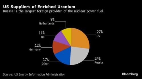 https://www.ajot.com/images/uploads/article/Uranium_chart.jpg