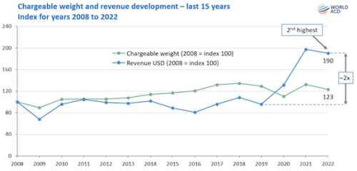 https://www.ajot.com/images/uploads/article/WCD_chart_1.png