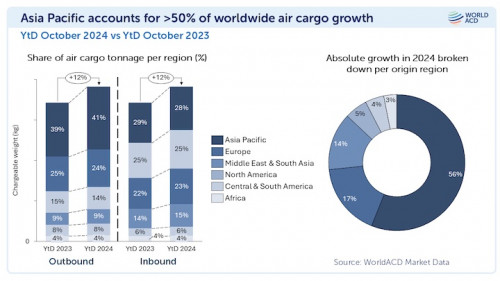 https://www.ajot.com/images/uploads/article/WCD_chart_1_2.jpg