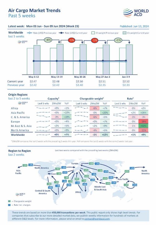 https://www.ajot.com/images/uploads/article/WCD_chart_23.jpg