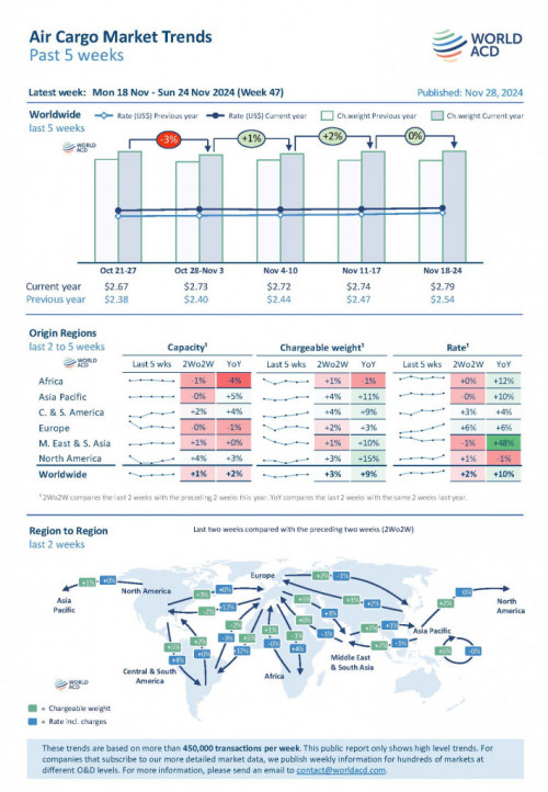 https://www.ajot.com/images/uploads/article/WCD_chart_47.jpg