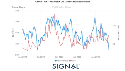 https://www.ajot.com/images/uploads/article/Weekly-Market-Monitor-Week-20.jpg