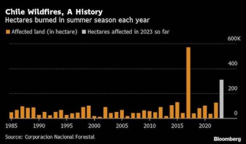 https://www.ajot.com/images/uploads/article/Wildfire_chart.jpg