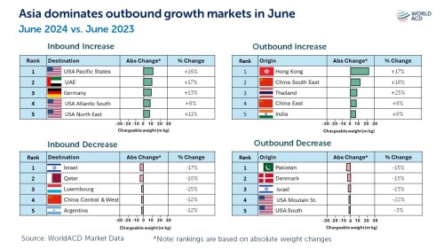 WorldACD Air Cargo Trends: June 2024 and first-half 2024 review | AJOT.COM