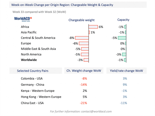 https://www.ajot.com/images/uploads/article/WorldACD-Week-33-Report-2.png