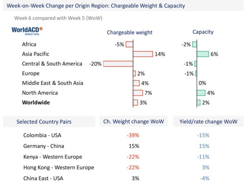 https://www.ajot.com/images/uploads/article/WorldACD-Weekly-Report-wk06-2.jpg