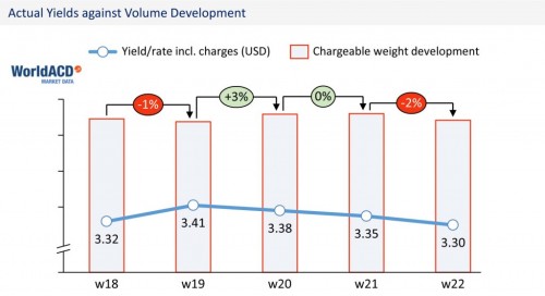 https://www.ajot.com/images/uploads/article/WorldACD-Weekly-Report-wk22-2021.jpg