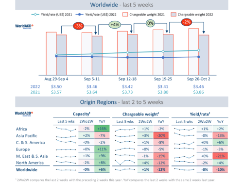 https://www.ajot.com/images/uploads/article/WorldACD-Weekly-Report-wk39.png