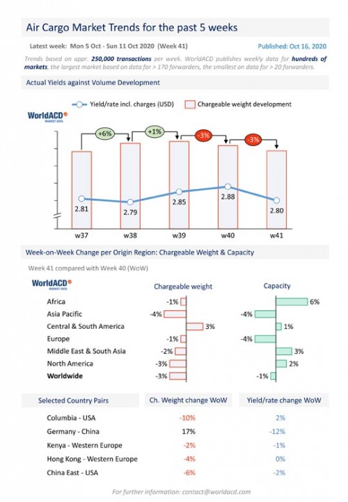 https://www.ajot.com/images/uploads/article/WorldACD_-_Weekly_Report_-_wk41.jpg