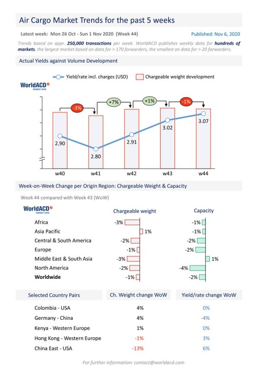 https://www.ajot.com/images/uploads/article/WorldACD_-_Weekly_Report_-_wk44.jpg